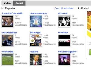 OrvietoTV channel al 6° posto tra i canali più visti di oggi su YouTube per la categoria report