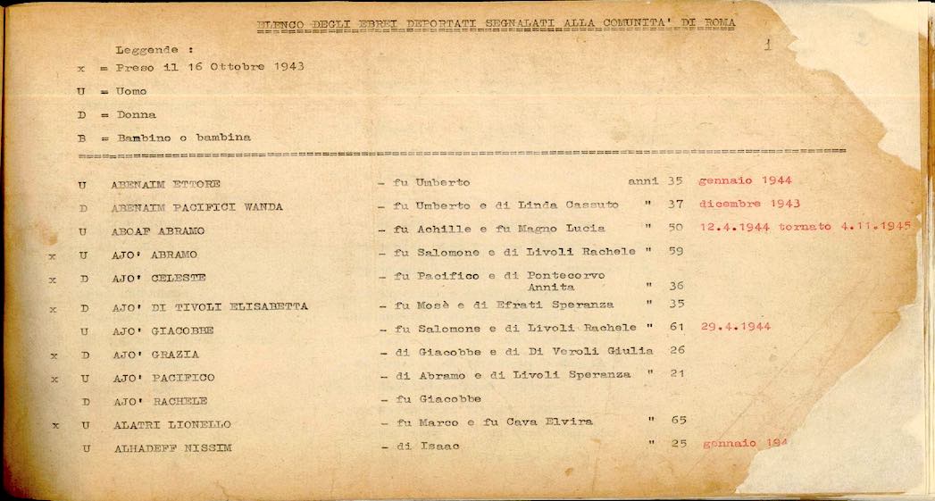"Dopo Auschwitz. Il ritorno da casa dei sopravvissuti e l'elaborazione della memoria"