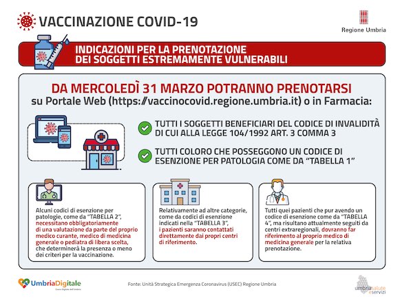 Vaccinazioni, ulteriori indicazioni per la prenotazione delle persone estremamente vulnerabili, caregiver e familiari conviventi