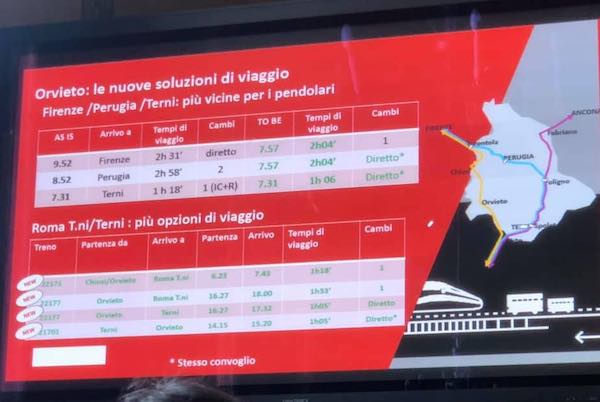 Dal 31 agosto nuovi collegamenti sperimentali per Orvieto e Terni