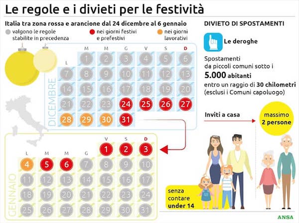 Covid-19, in vigore il "Decreto Natale". Ecco cosa prevede